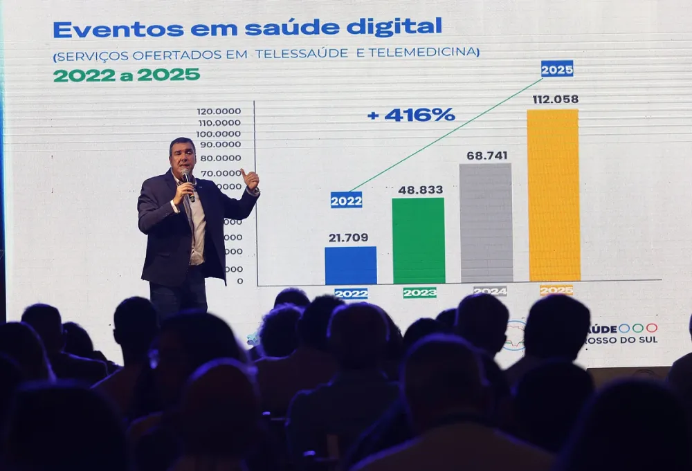 Governador destaca crescimento e potencial de MS durante abertura do UCV/MS Summit